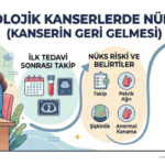 Kanser Nüksü Nedir? Tekrarlayan Kanserlerde Tanı ve Tedavi Süreci | Doç. Dr. Sema Karakaş
