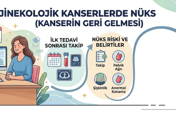 kanser nüksü sema karakaş